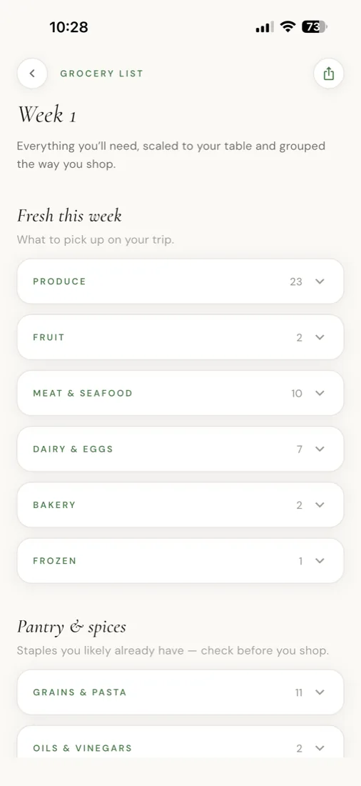 Your grocery list